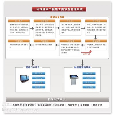 环球施工图审查系统为审图质量管理体系增效