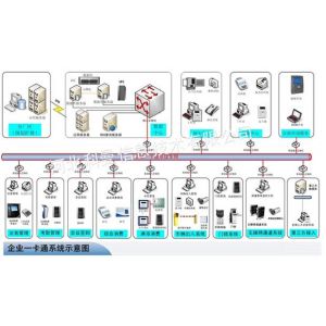 供应CPU企业一卡通系统,更安全的企业一卡通管理系统