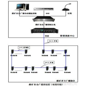 供应矿用甲烷传感器 矿用红外甲烷传感器高浓甲烷传感器 矿用设备开停传感器 矿用差压传感器