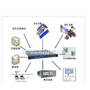 ��ӦGPS��ʱװ��,GPS������ʱ�豸,����Уʱ������