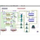 供应锅炉系统技术