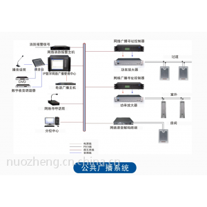 供应广州弱电智能系统工程一条龙服务