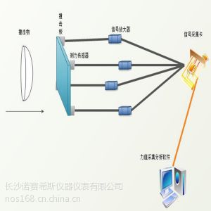 ӦNOS-FVA200 Ըײ豸