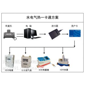 供应一卡通预付费水、电表