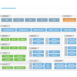 供应shopex旗下erp软件系统
