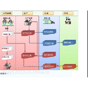 供应中山企业ERP软件|中山进销存管理软件|财务软件