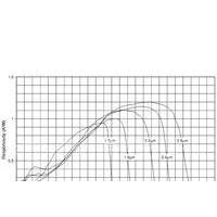 供应探测器-铟镓砷(InGaAs)探测器