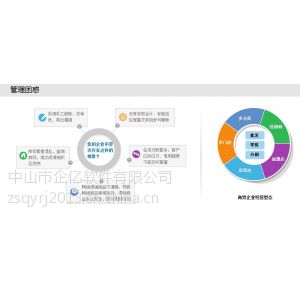 供应中山古镇ERP软件|财务管理软件|财务做账管理软件