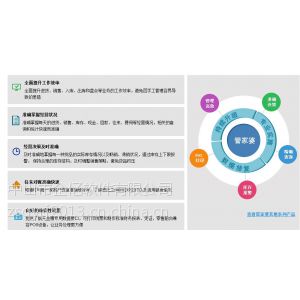 供应中山古镇灯饰企业 供应商管理软件 仓库库存管理软件 中山企业管理软件