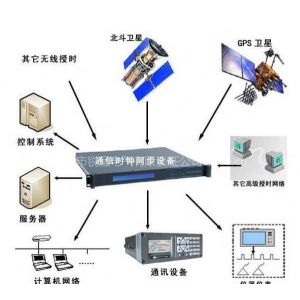 ��ӦGPS��ʱװ�á�GPS��ʱ��Ʒ��GPS����ʱ��Դ