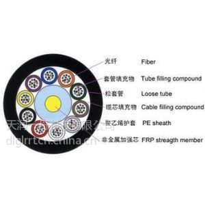 供应架空光缆型号为GYFTY厂家|价格报价