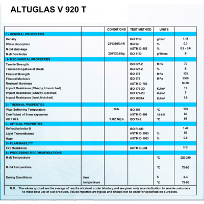 Altuglas V920-100/װƷ÷PMMA Altuglas V920-100