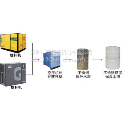 深圳龙华龙岗石岩公明光明空压机热水工程管道安装厂家