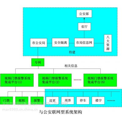 供应公寓式出租屋新型电子门禁系统