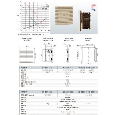 防水风扇过滤器QR-3321.230