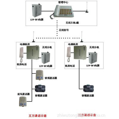 供应电梯三方对讲-电梯无线五方对讲系统-深圳智物通科技