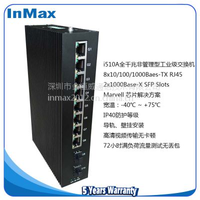 inmax i510A 28ȫǧ׷ǹ͹ҵ̫ ҵPoE