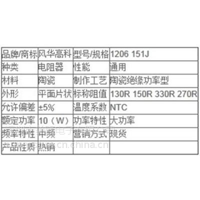 Ƭ״衢1206Ƭ״̡1206Ƭ״蹩Ӧ̡SUP¡