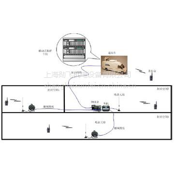 专业的隧道无线通信系统上海微升推荐