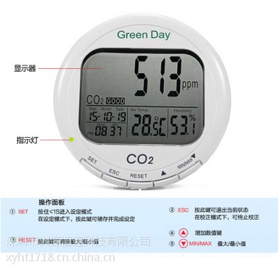  AZ7788̼ CO2ŨȲǴʪȴ