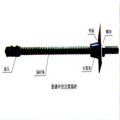 商洛自进式中空注浆锚杆工地施工材料