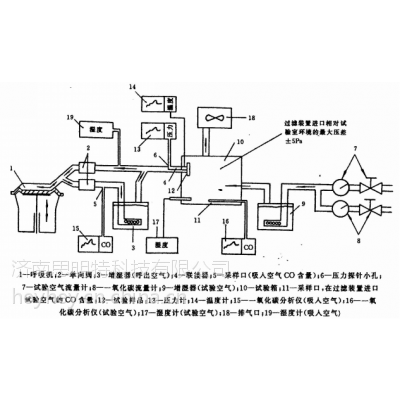 一氧化碳防毒面具检测设备-防护面罩检测设备