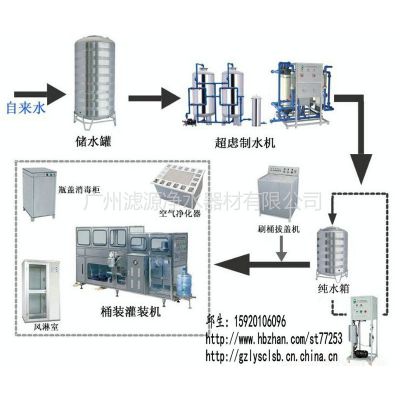 供应瓶装矿泉水全套生产设备