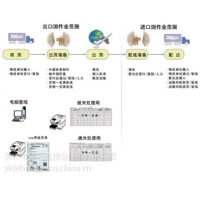 厦门泉州市泰国DHL国际快递漳州南平市清莱的货运方案推荐