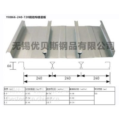 【优贝斯】 芜湖YX51-410-820楼承板厂家/价格/定制
