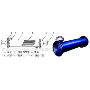 供应列管式冷凝器、列管式换热器、螺旋板换热器、螺旋板式换热器