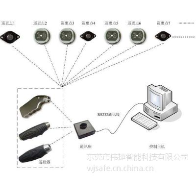 东莞厂区电子巡更系统安装 公司集团电话安装 机房网络布线 光纤工程