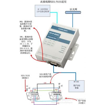 供应C2000 N2S1,工业级RS232串口服务器