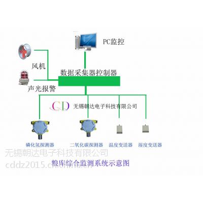 ¶ȼ ʪȼ ̼ ߼豸 