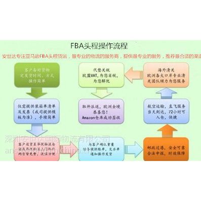 ѷFBA ͷ˫˰