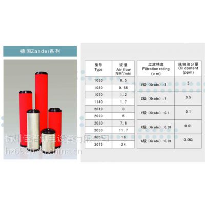 德国先达滤芯Y3050