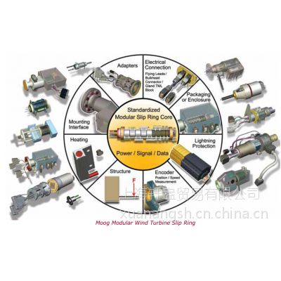 【德国MOOG】D661-2929E 工业控制器 滑环