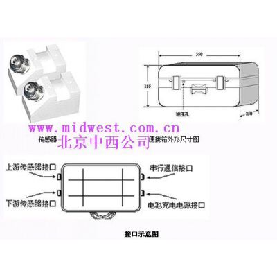 时差便携式超声波流量计型号:BY36//BYLSN-1-B