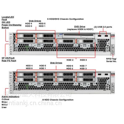 Sun Netra Server X3-2