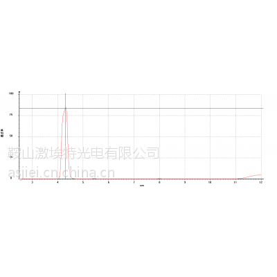 GIAI（鞍山激埃特）鞍山激埃***应CO2检测4.26um 红外窄带滤光片