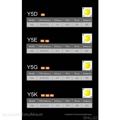 |TOYONIA Y5Kܶȵװ޽COBԴ