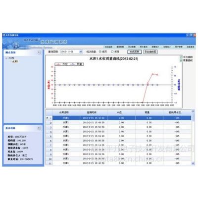 供应水位监测仪，数据gprs远程监控