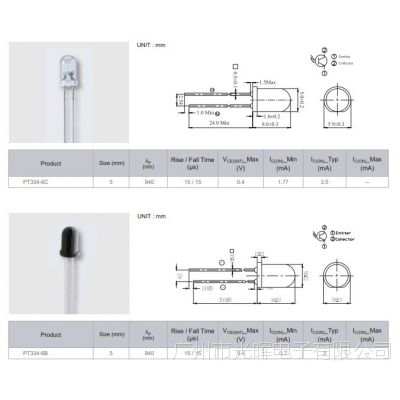 ӦڹEverlight940/850PT334ϵ
