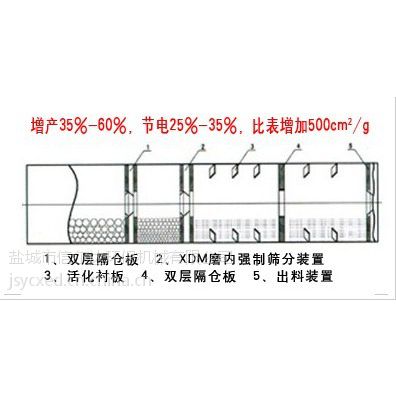 供应XDKM型矿渣磨磨内筛分技术及设备