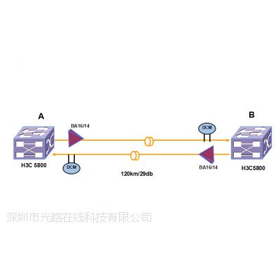 超长距离光传输解决方案