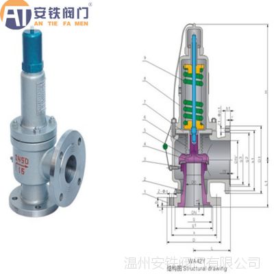 WA42Y-16C/P/100Rѹƽʽȫ