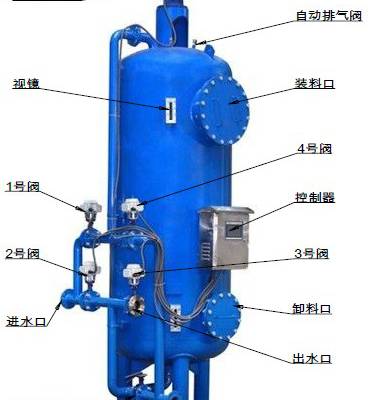 北京锰砂过滤器,除铁除锰过滤器,除铁锰净水器设备,全自动清洗过滤装置