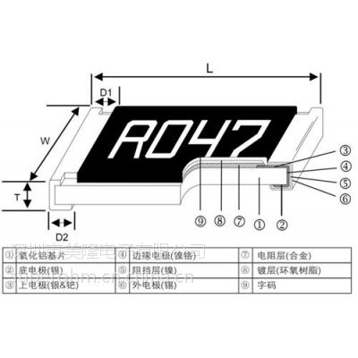 【防硫化贴片电阻器】_防硫化贴片电阻器规格_防硫化贴片电阻器供应商_SUP美隆电子