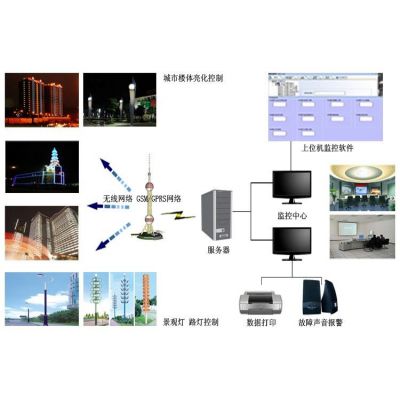 供应楼体亮化智能控制系统：