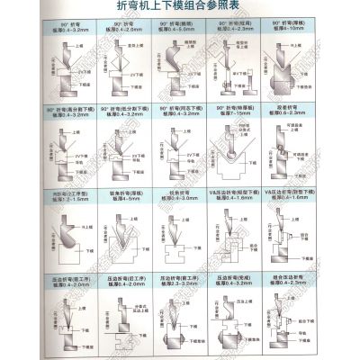 折弯机模具图纸求博机械提供|规格齐全配套亚威|力丰|金方圆