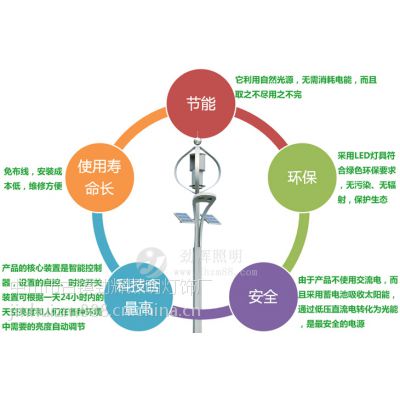 劲辉照明太阳能庭院灯-028质保三年铝合金制灯具40W光源可选品牌直销